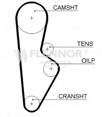 FLENNOR 4971V Timing Belt